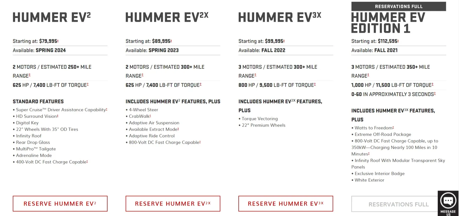 First Look: 2022 Hummer EV