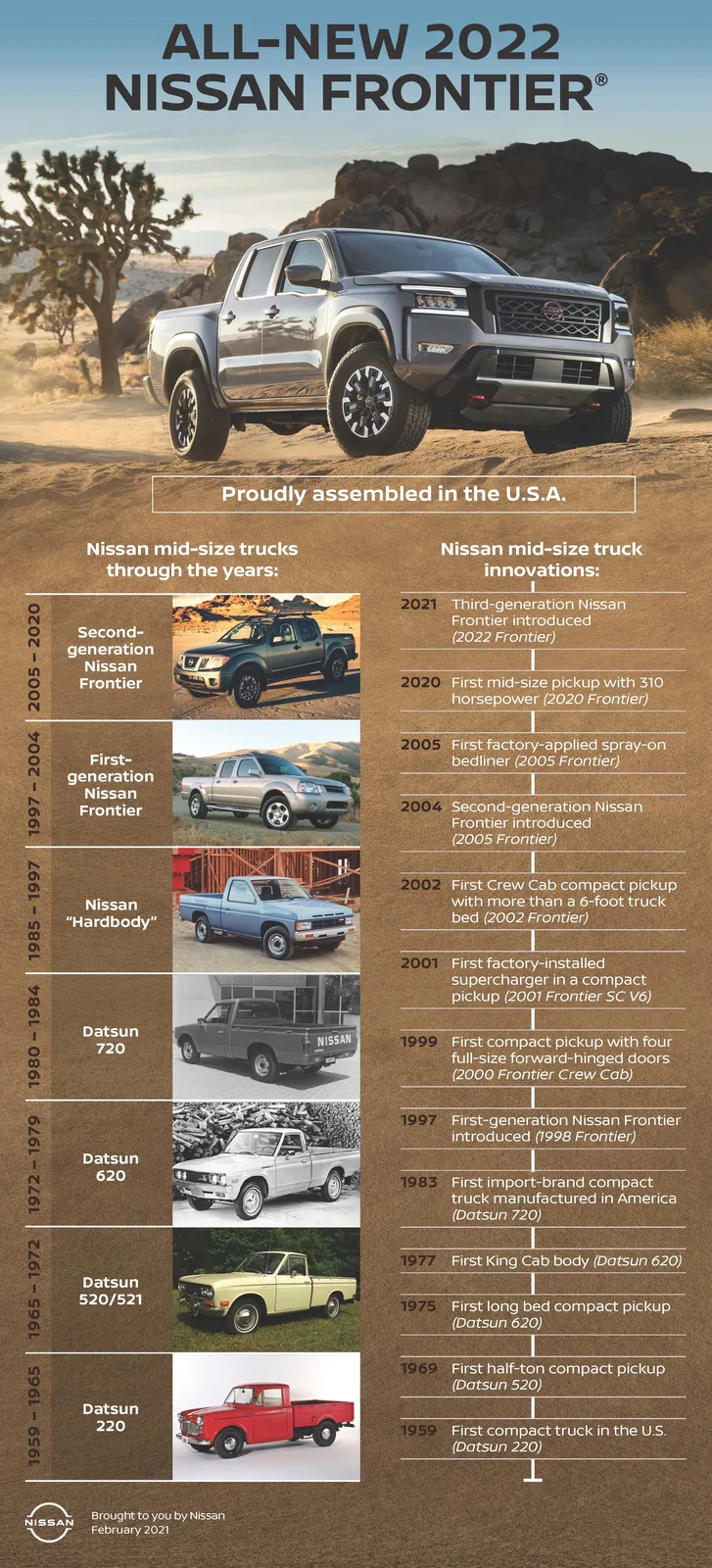 2022 Nissan Frontier: 16 Years in the Making