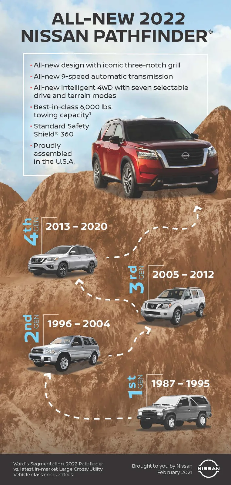 2021 Nissan Pathfinder: A More Rugged Family Hauler