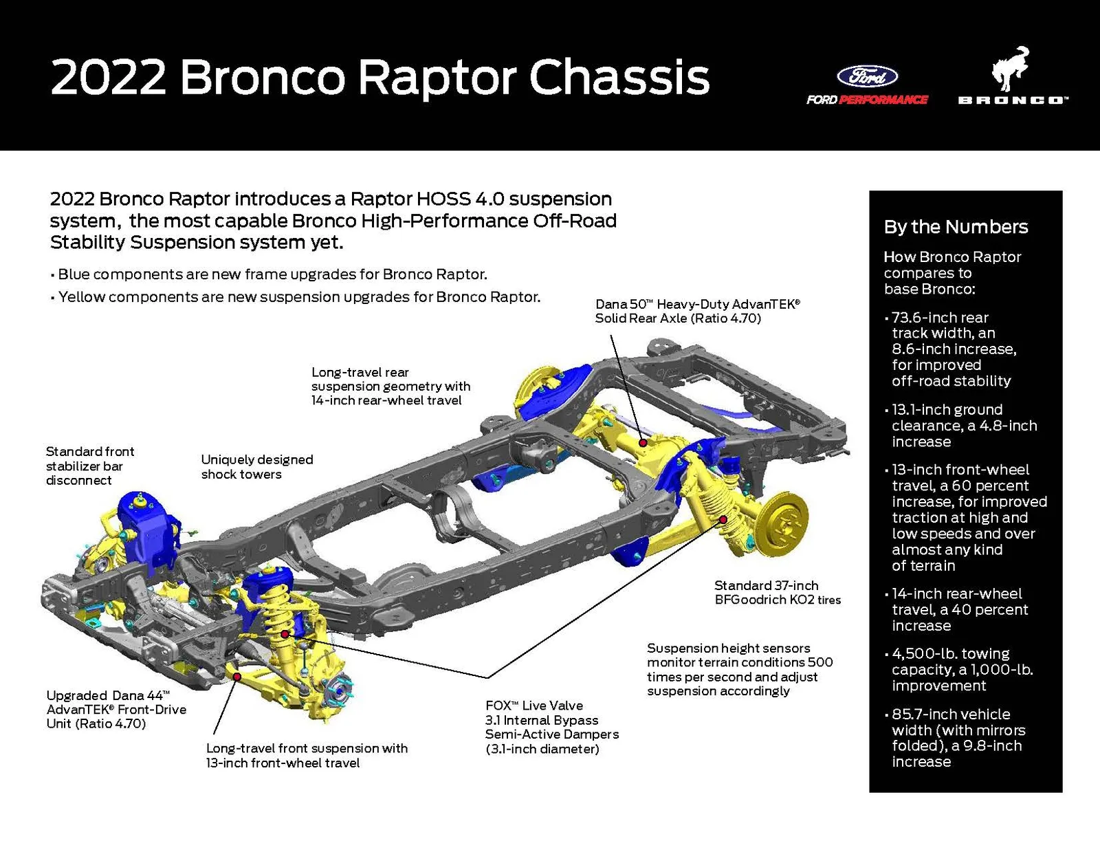 Raptor All the Things