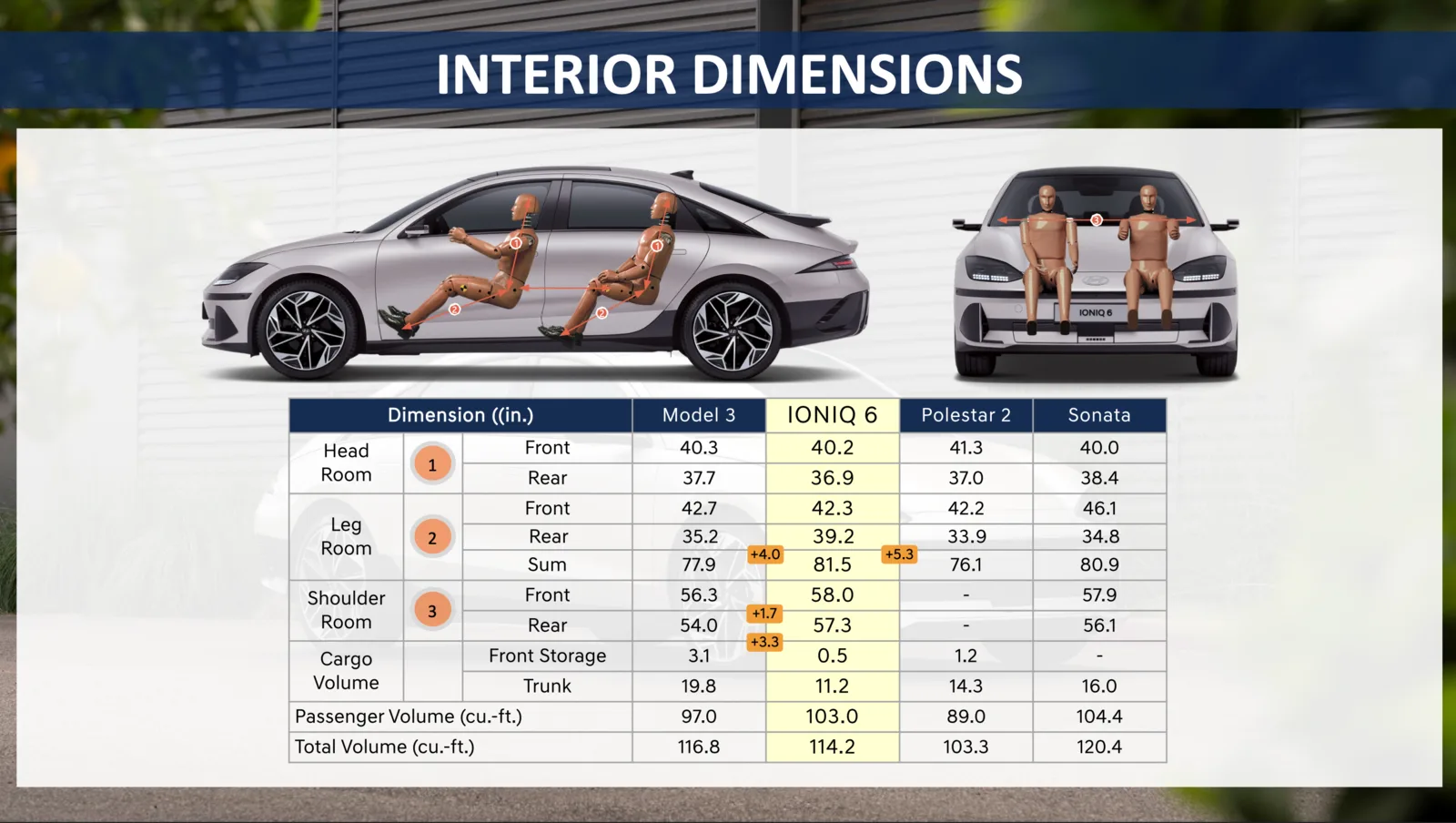 2023 Hyundai IONIQ 6 First Drive
