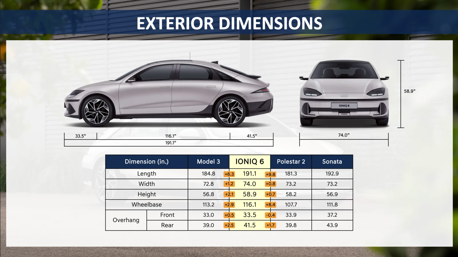 2023 Hyundai IONIQ 6 First Drive