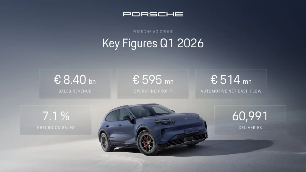 Porsche Future Package plan to eliminate 5,000 more jobs by 2035