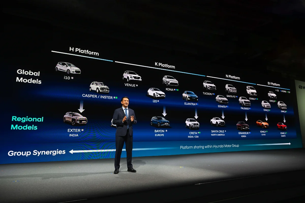 Hyundai model lineup across segments