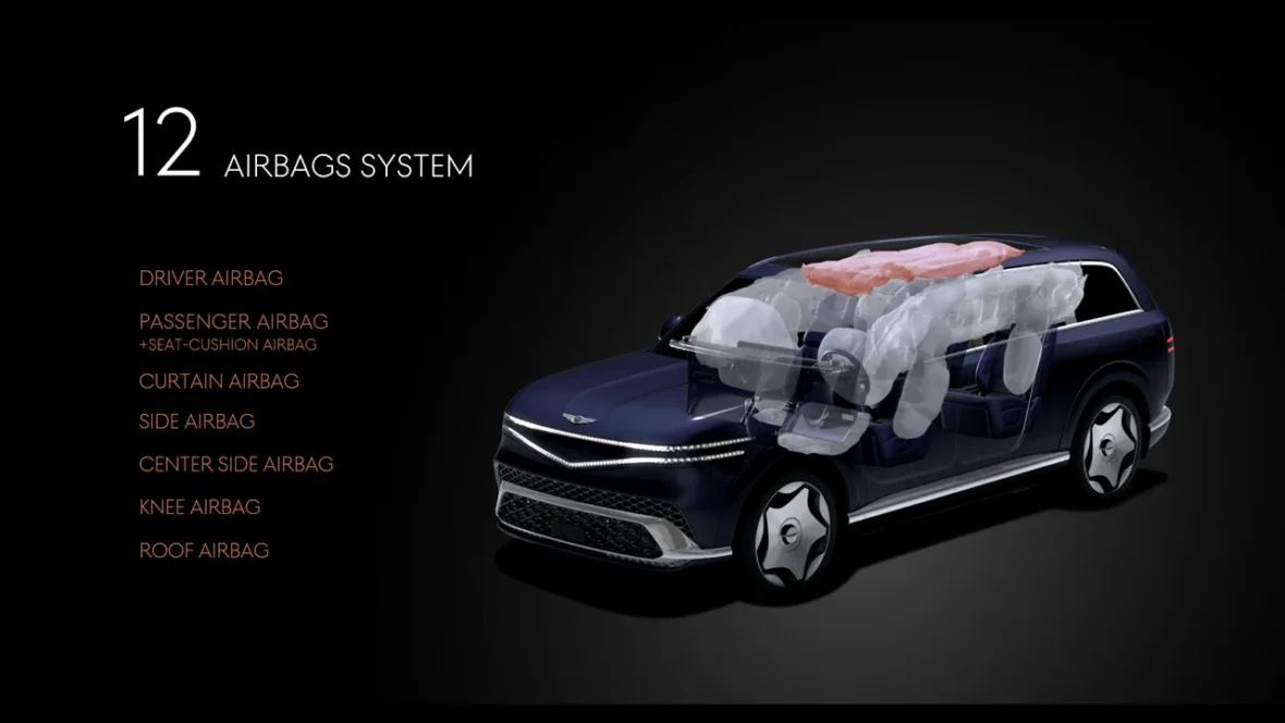 Genesis GV90 12-airbag safety system diagram