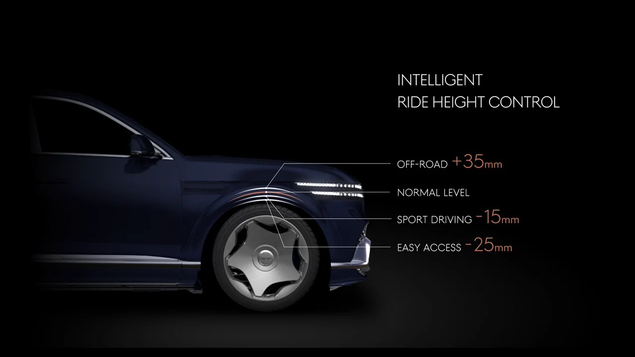 GV90 air suspension ride-height adjustment graphic