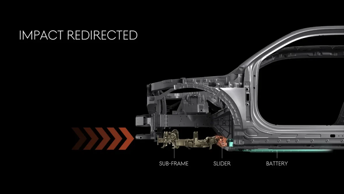 Genesis GV90 slider structure guiding the subframe under the battery pack