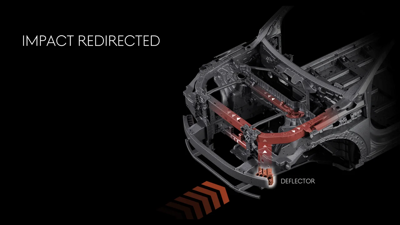 Genesis GV90 front deflector structure redirecting a small-overlap impact