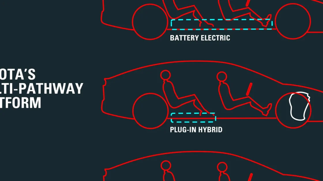 Toyota multi-pathway platform for hybrid and EV models